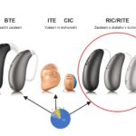 Slusni-aparati-oblike-bte-ric-ite-cic-audio-bm-statistika-trendi